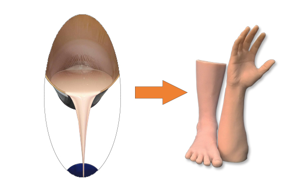 完美融合假肢專用硅膠，宛如真肢觸感